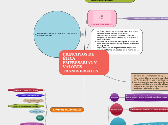 PRINCIPIOS DE ÉTICA EMPRESARIAL Y VALORES- Mind Map
